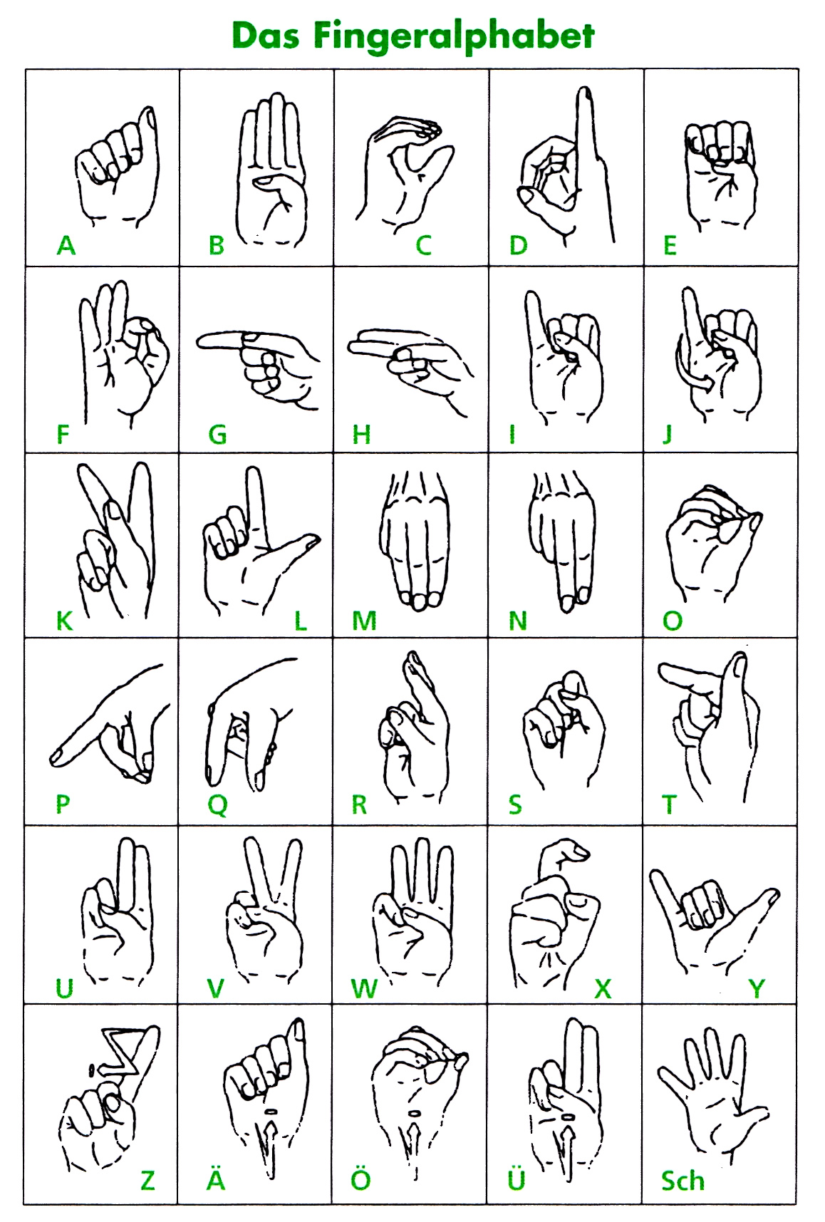 Fingeralphabet